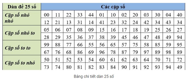soi cầu dàn đề MB chính xác nhất