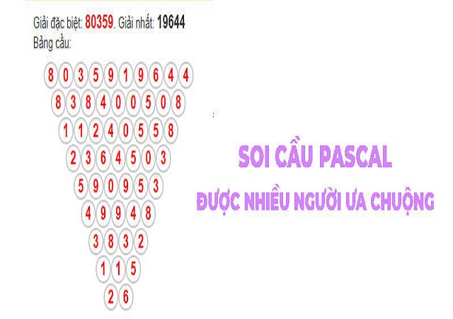 phương pháp soi cầu bạch thủ lô siêu chuẩn