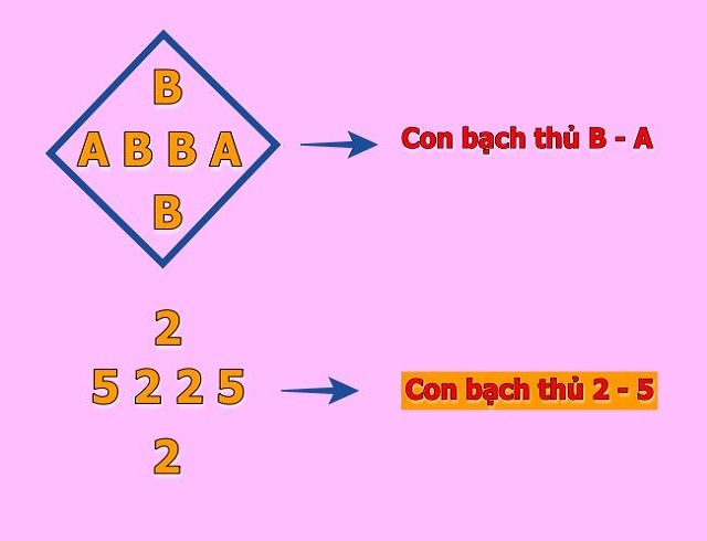 Soi cầu hình quả trám chắc ăn